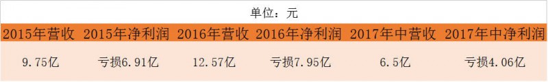 口腔醫(yī)生創(chuàng)業(yè)正當時！資本助力連鎖擴張，數(shù)字化口腔已漸至成熟
