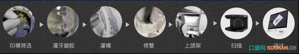 傳統印模流程.jpg
