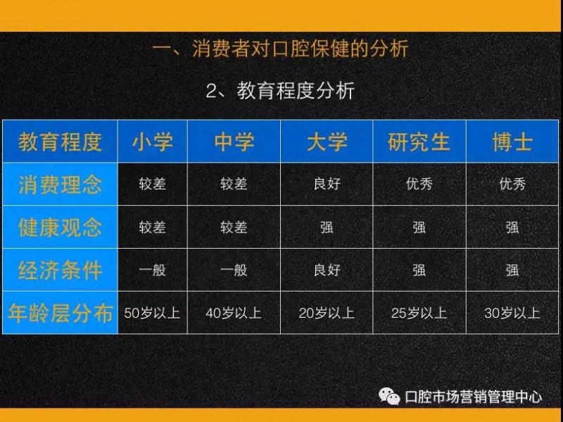 口腔門診客單價(jià)的意義和提升工具與方法