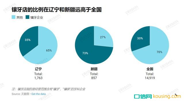 中國哪里人最愛整牙？兩個邊疆省份成了牙醫(yī)最佳創(chuàng)業(yè)地