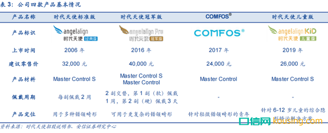 民族隱形矯正品牌時代天使真的有品牌價值嗎？