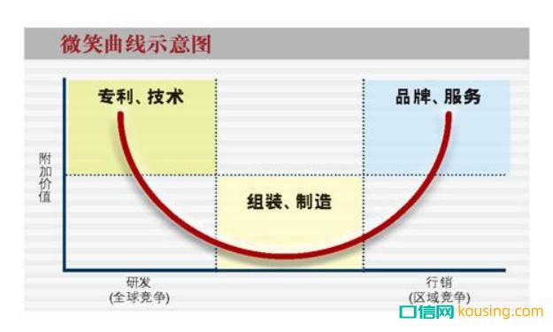 民族隱形矯正品牌時代天使真的有品牌價值嗎？