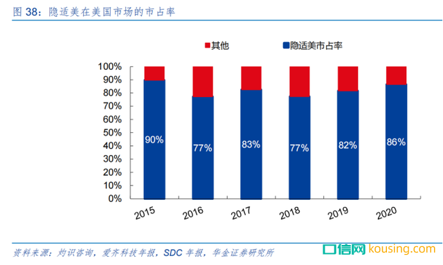 民族隱形正畸品牌時代天使真的有品牌價值嗎？