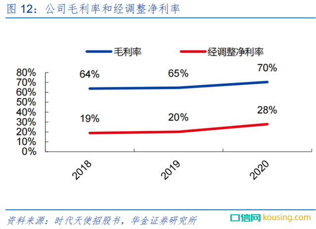 民族隱形矯正品牌時代天使真的有品牌價值嗎？