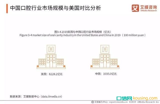 中國口腔健康意識，進(jìn)入“覺醒年代”