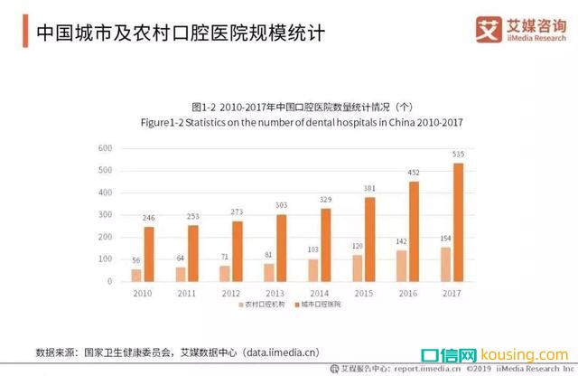 中國口腔健康意識,進(jìn)入“覺醒年代”