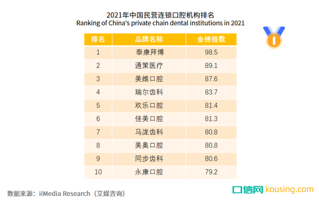 中國口腔健康意識,進(jìn)入“覺醒年代”