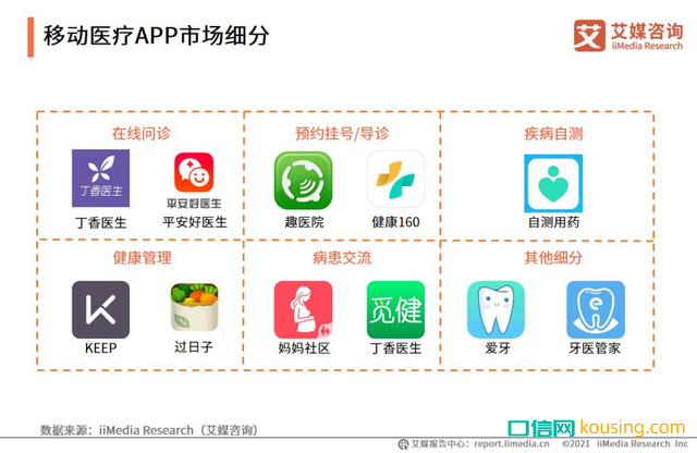 中國口腔健康意識,進(jìn)入“覺醒年代”
