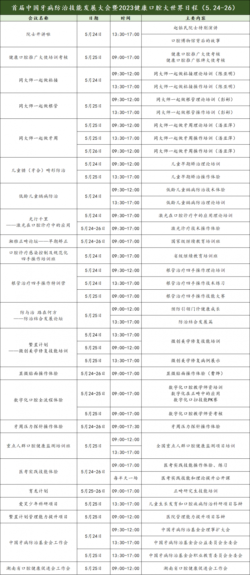首屆中國牙病防治技能發展大會暨2023健康口腔大世界日程