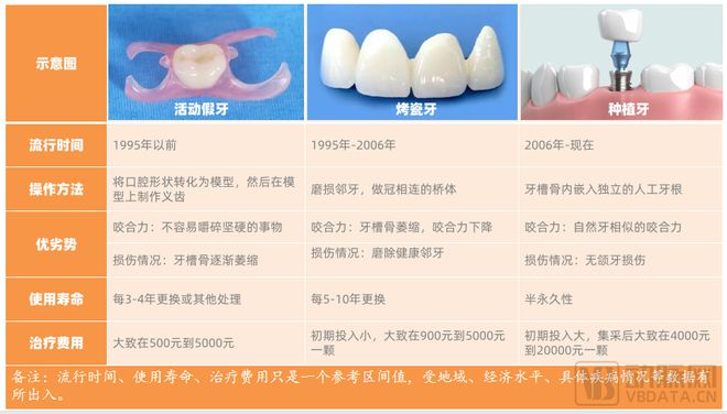 口腔行業激蕩30年：創新者們的嘗試、難題與未來