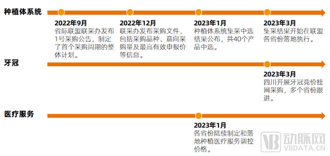 種植牙價格狂降，“報復性”種牙來了嗎？