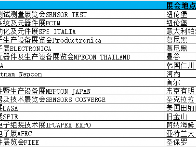 日本千葉市國際電子高新科技展覽會